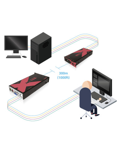 VGA Ekstender ADDERLink X-USB PRO
