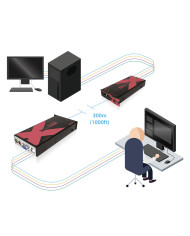 VGA Ekstender ADDERLink X-USB PRO