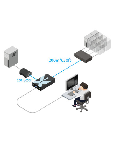 VGA Ekstender ADDERLink X200