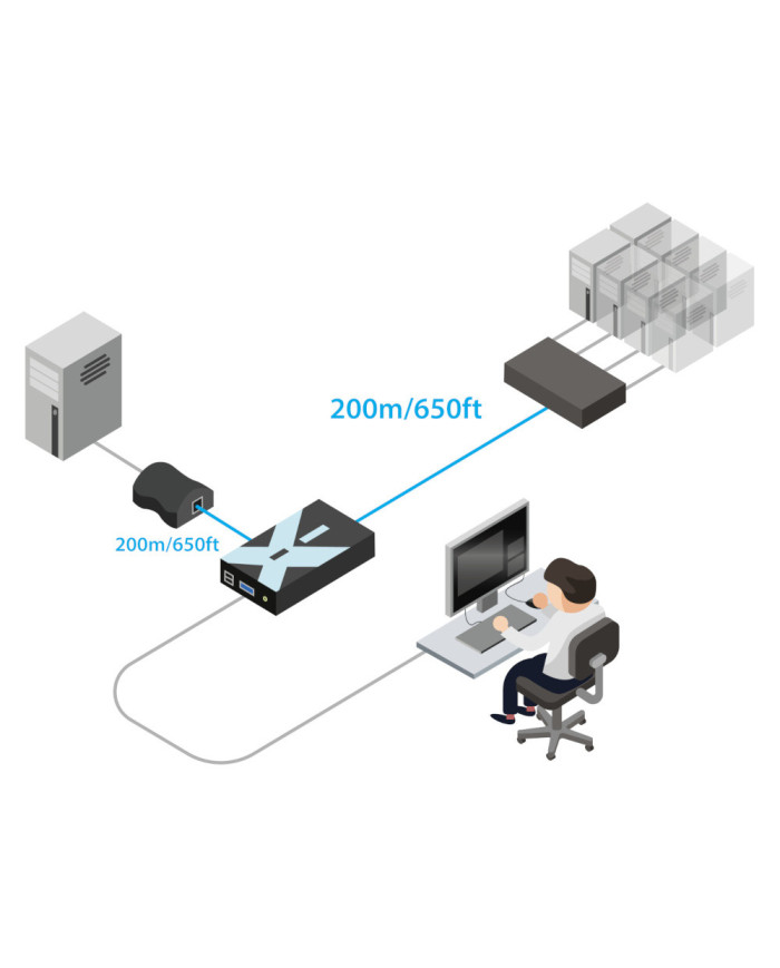 VGA Ekstender ADDERLink X200