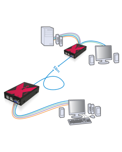 VGA Ekstender ADDERLink X50