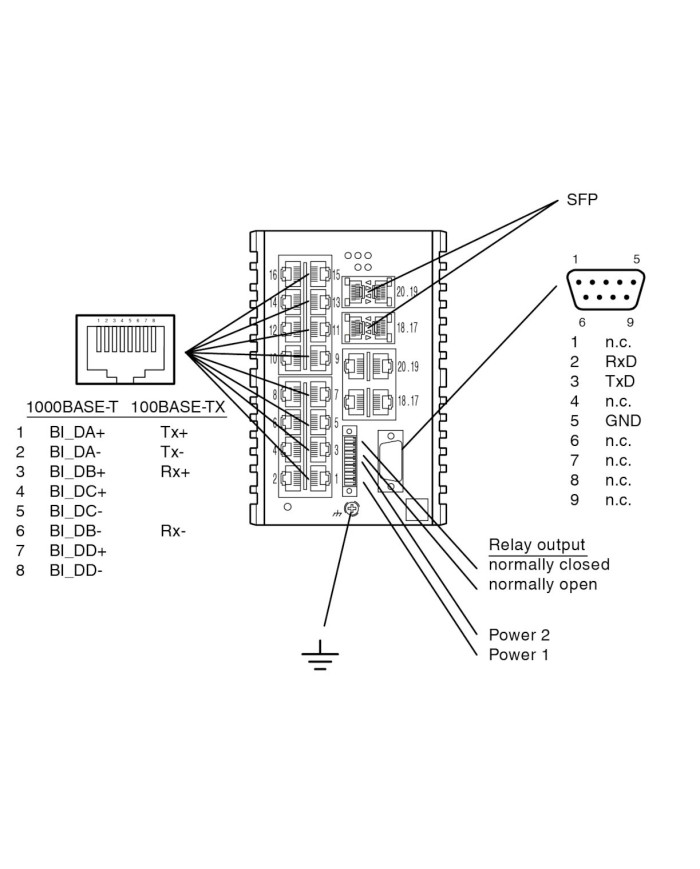 Switch ICRL-M-16RJ45/4CP-G-DIN