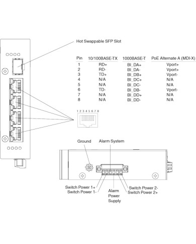 Switch ICRL-U-4RJ45/SFP-PoE-G-DIN