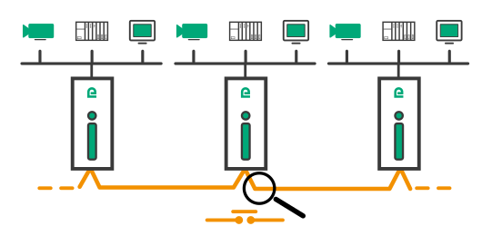 ETIC Telecom XSLAN / XELAN połączenie szeregowe (daisy chain)